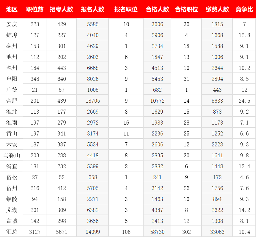 2021年滁州市人口数量_滁州市2005年航拍图