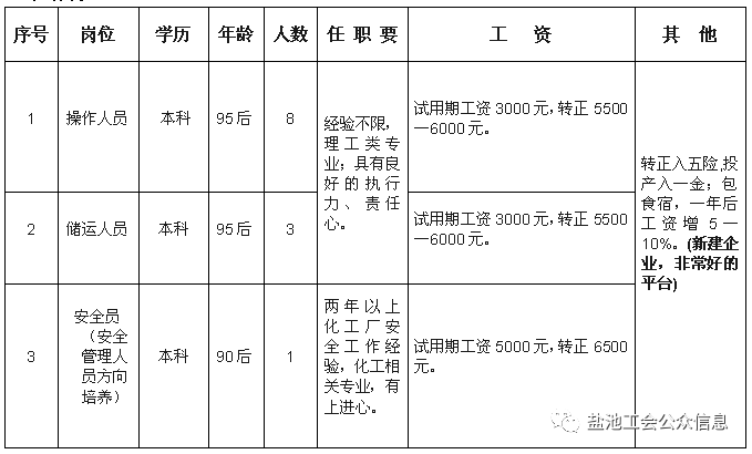 煤化工招聘信息_48个岗位,内蒙古煤化工最新招聘信息(2)