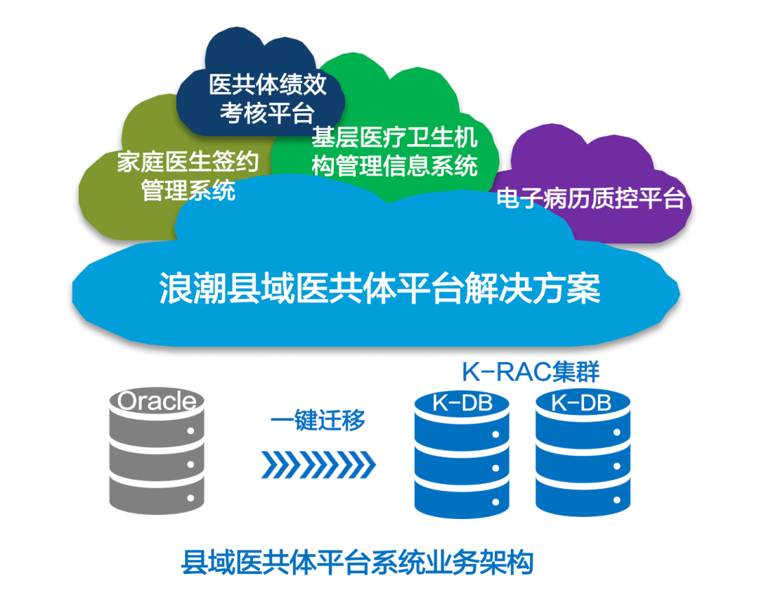 浪潮冠新软件达成合作加速县域医共体建设