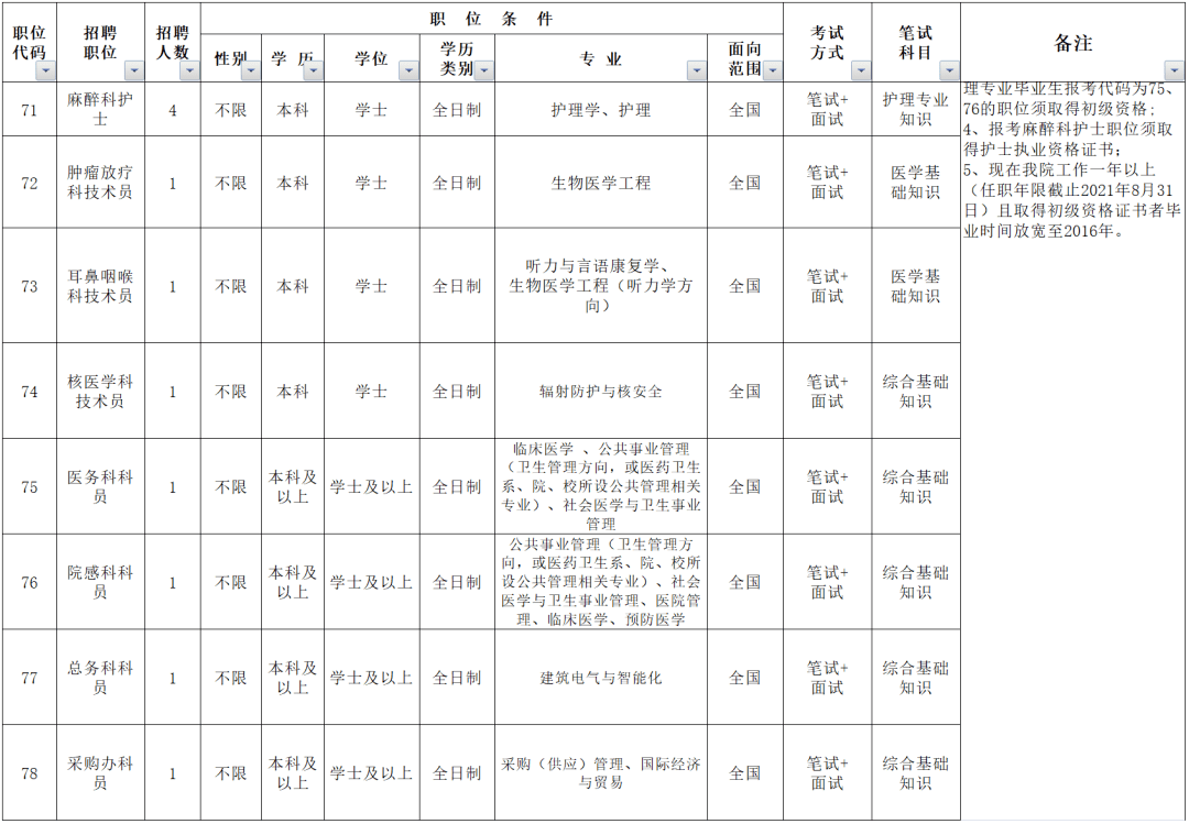 漳州常住人口有多少_漳州人,这次总算把你看清楚了(2)