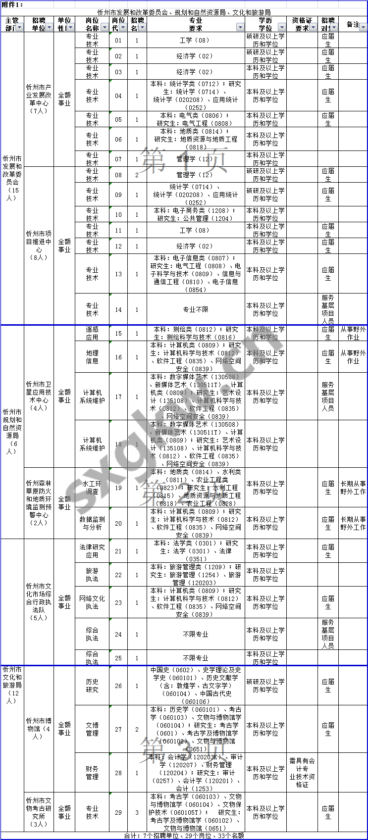 忻州人口普查表_忻州古城图片