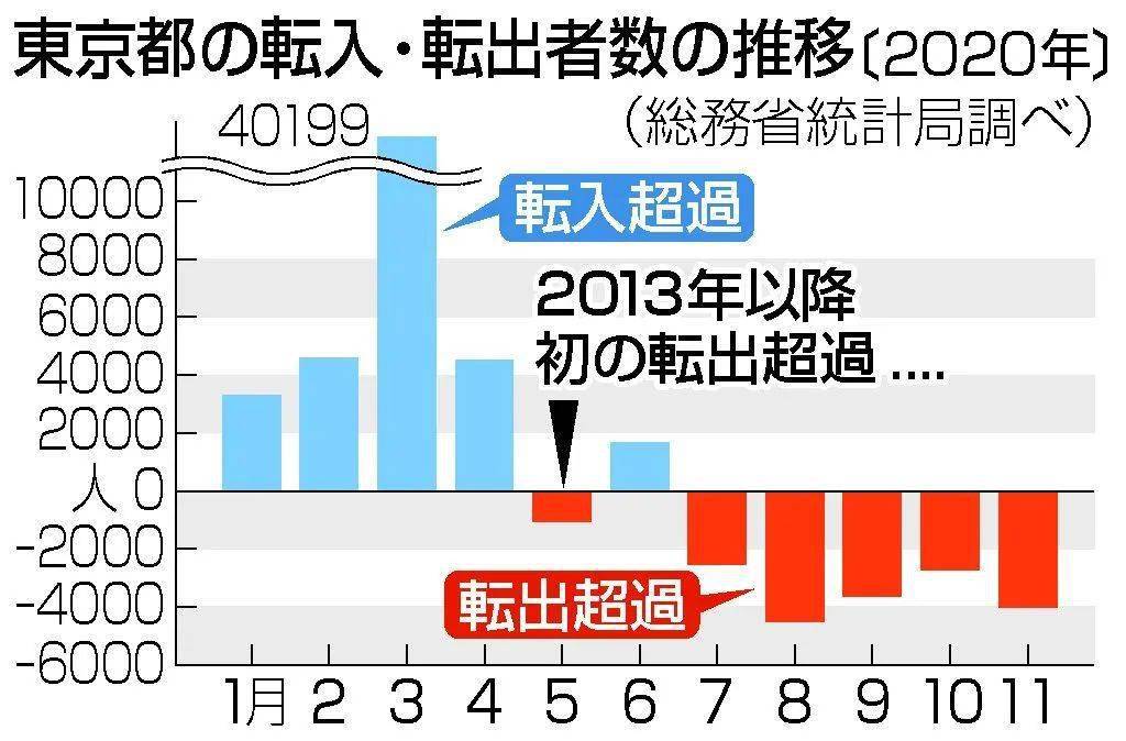 日本人口流动_从对抗到妥协 中美货币政策博弈大逆转