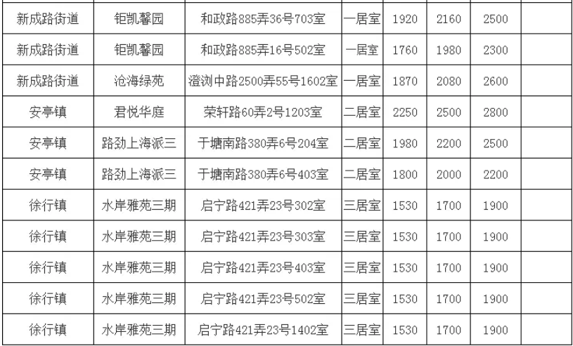 上海公租房价格图片