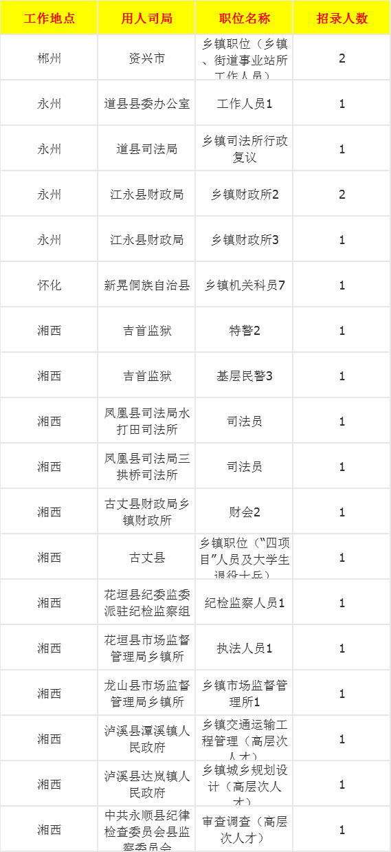 2021年各省人口排名_各省人口排名(2)