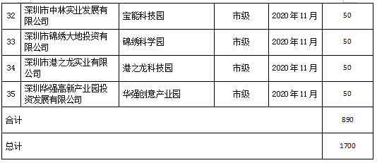 2021年中小民营企业GDP_佛山民营经济有多强 这三份全国榜单 秀 出实力