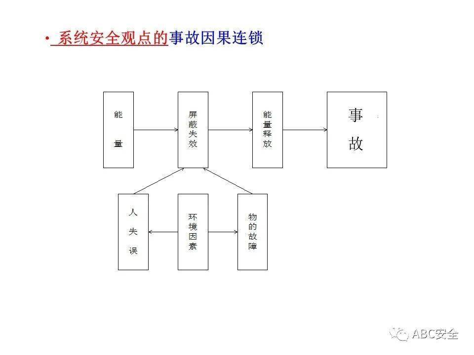 预防原理是什么_预防传染病手抄报