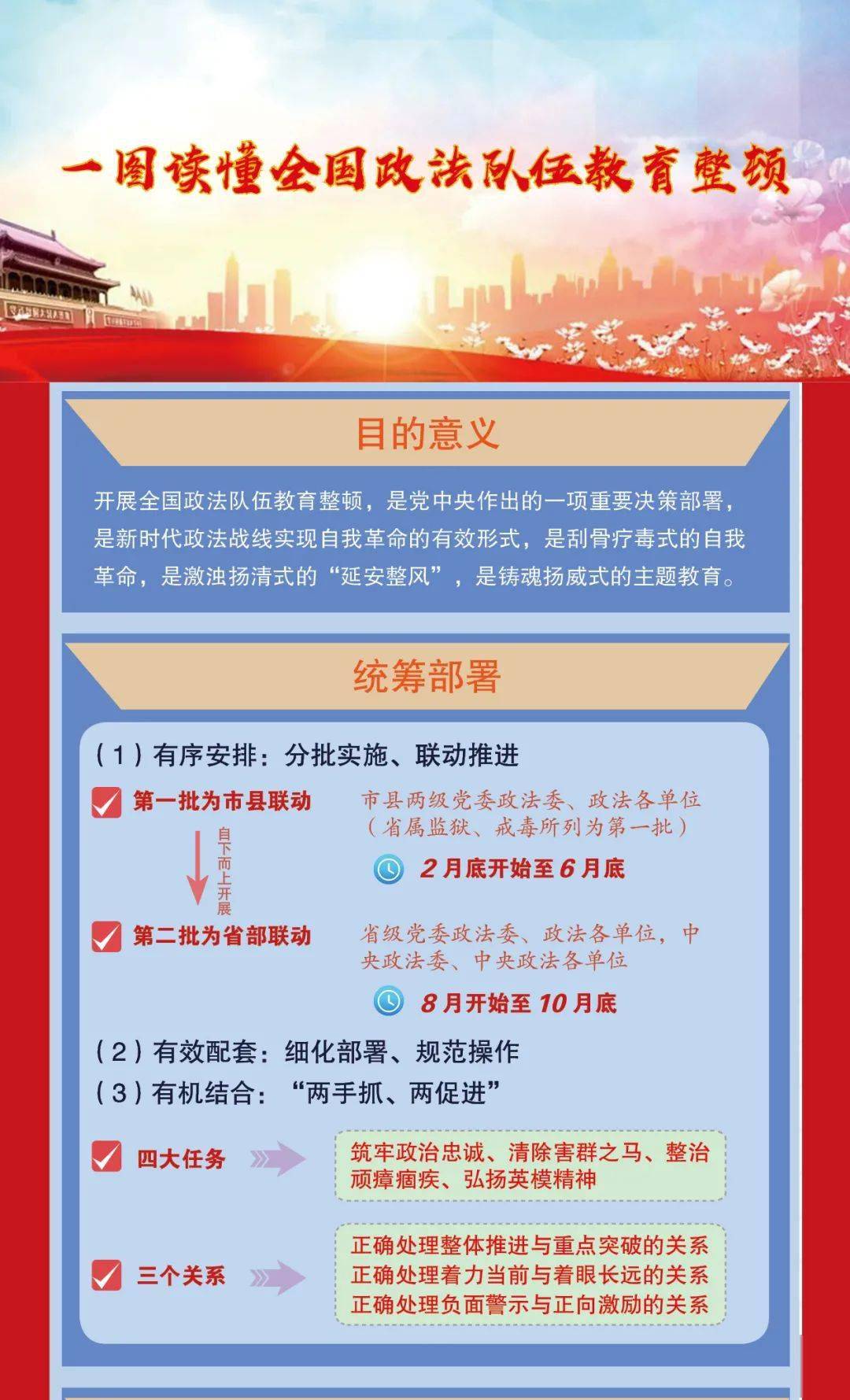 一图读懂全国政法队伍教育整顿