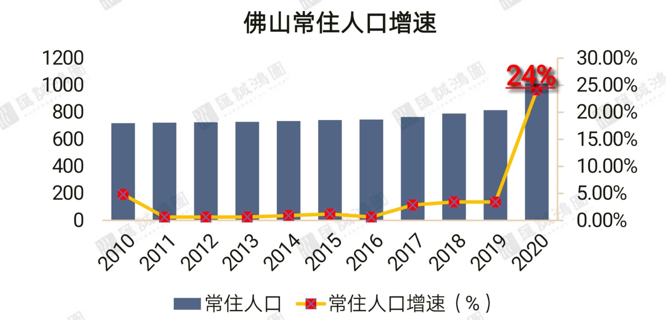 禅城人口_禅城区第七次全国人口普查公报