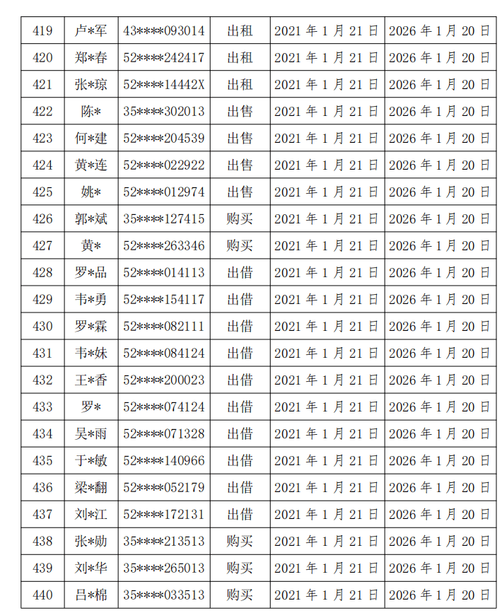 卡倒卖人口(3)