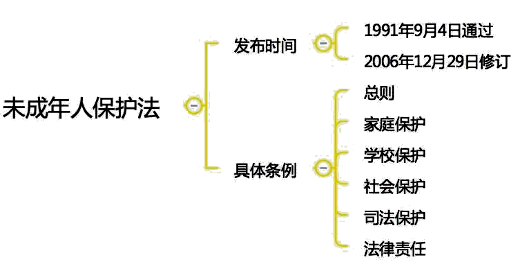 人口生存权_人口普查(3)
