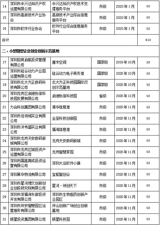 2021年中小民营企业GDP_佛山民营经济有多强 这三份全国榜单 秀 出实力