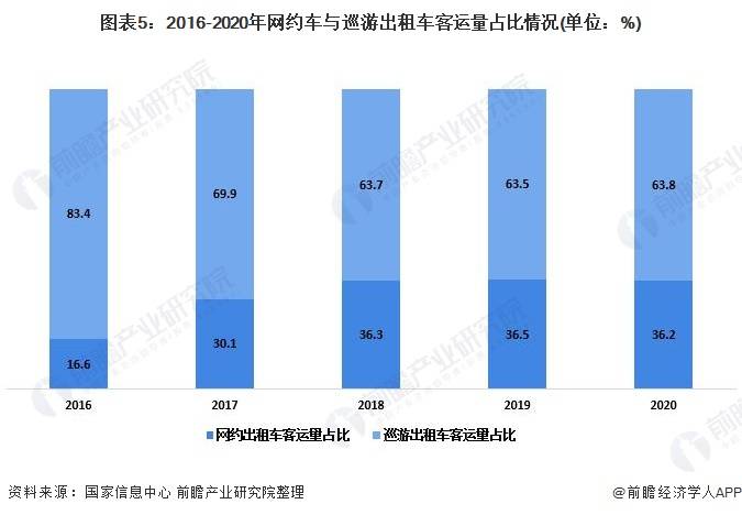 2020年GDP按细分行业_2020上半年深圳GDP增速回升幅度为近20年来最大值