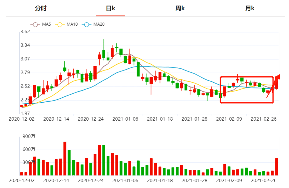 2021年妖股排行榜_2021年第一只大妖股诞生,21天21个涨停,有人获利高达1771%93万