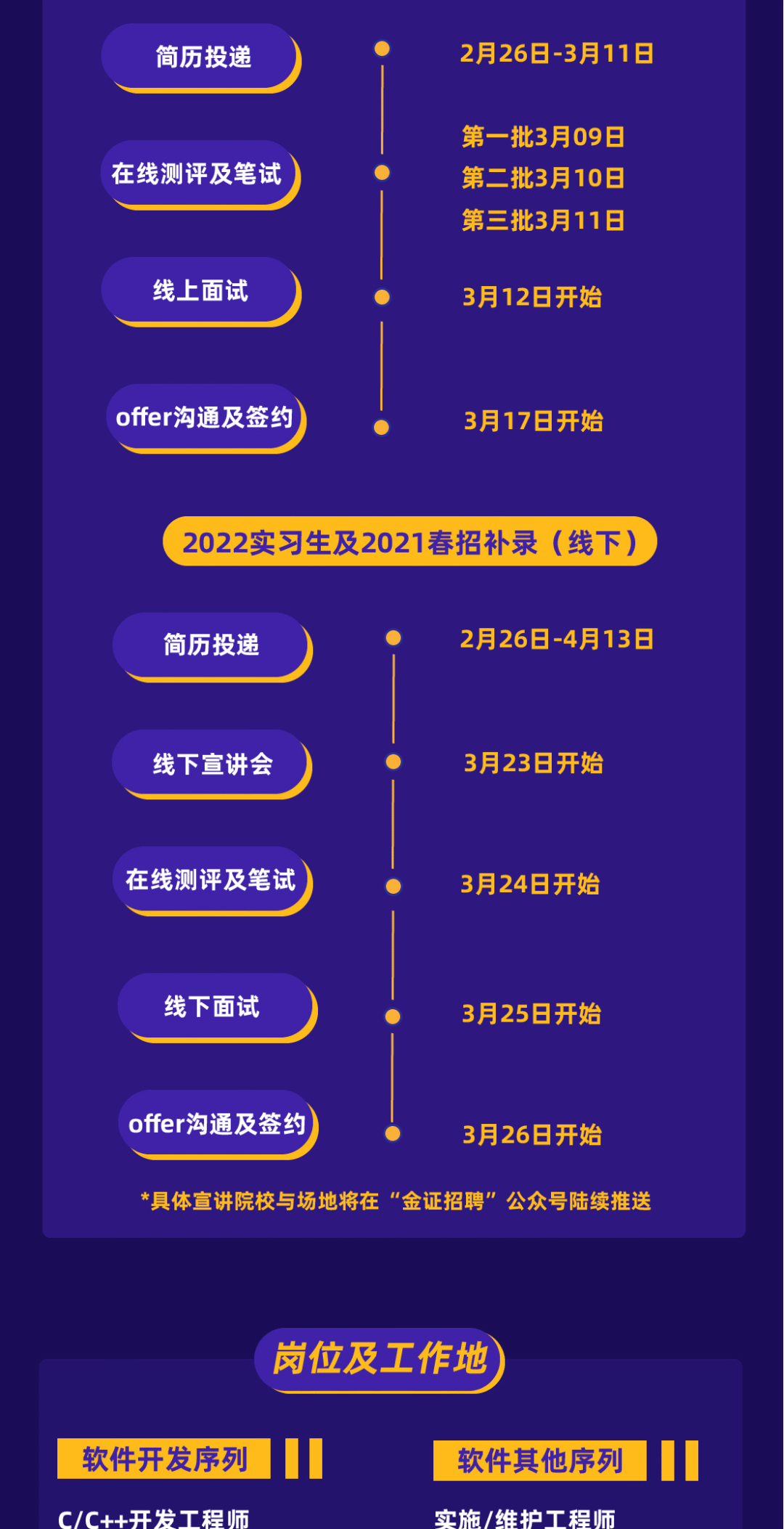 金证招聘_金证股份2021届校园招聘及2022届实习生招聘(2)