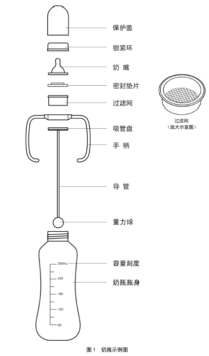 这项婴幼儿用奶瓶和奶嘴国标今年实施宝妈们可放心啦