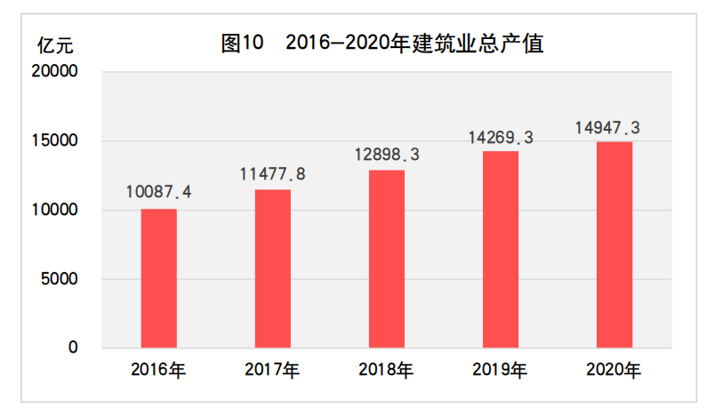 2020年gdp 服务业_2020年中国gdp