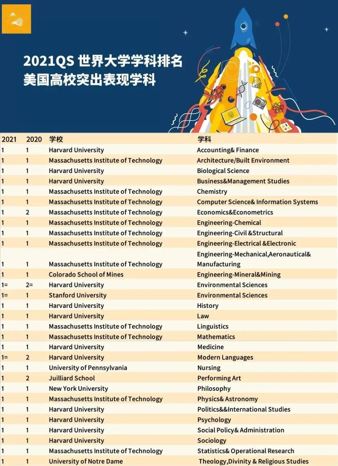 英语专业的大学排名(英语专业考研都考哪些科目)