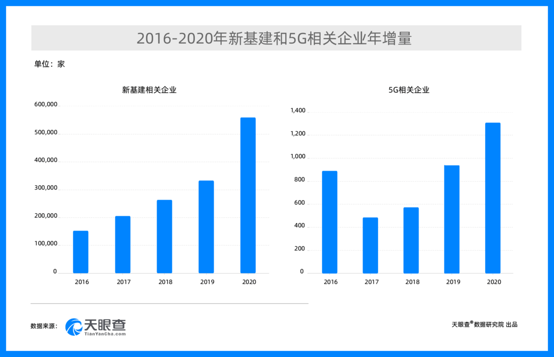 寿光工业不发达为什么GDP高_今年用电量增速为何持续高于GDP和工业增速 得益于新经济(3)