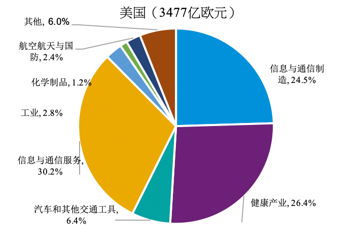 德国在中国投资多少人口_二战德国人口图