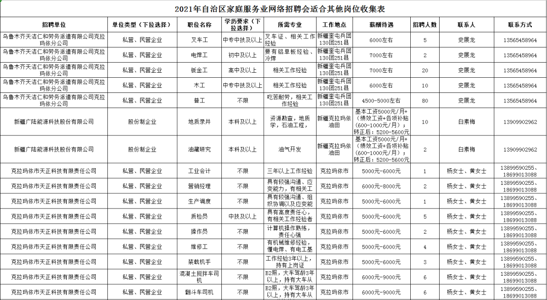 克拉玛依招聘信息_克拉玛依日报社数字报刊平台(3)