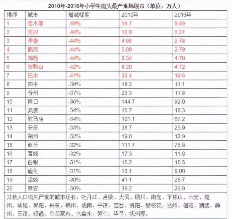 2020出生人口断崖式下跌_生育率断崖式下跌图片