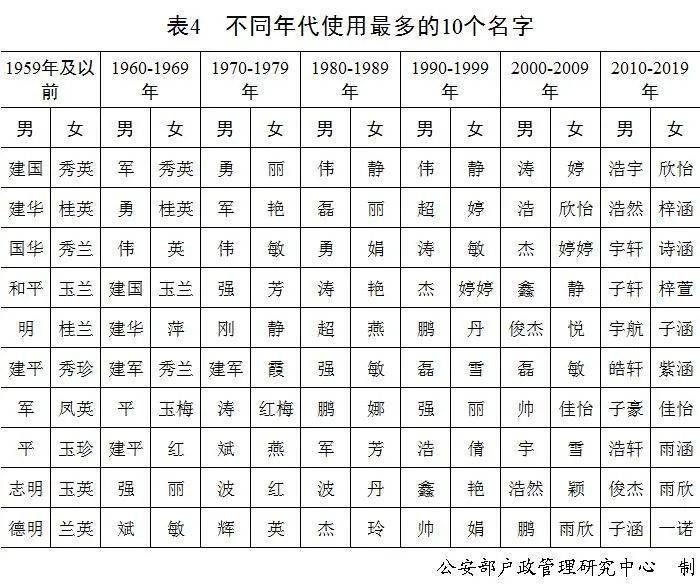 中国君姓人口_蒯姓中国有多少人口(3)