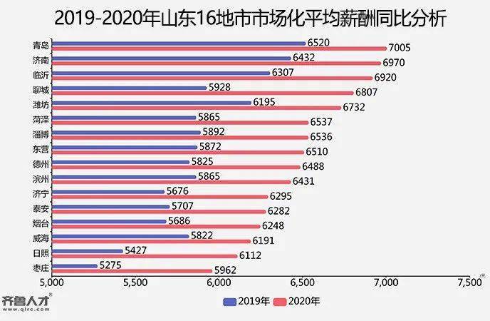 潍坊多少人口_潍坊有多少老年人口(3)