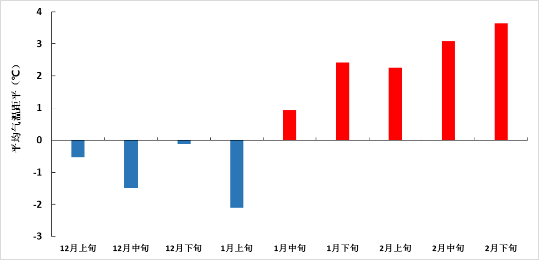 朝阳区2021年gdp_2021年3月9日朝阳区(3)