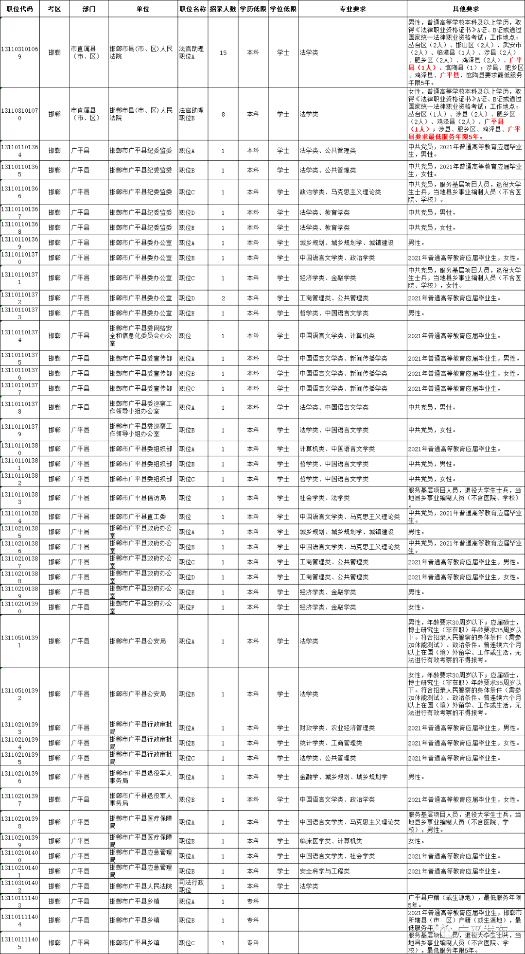 广平招聘_龙圩区民营企业招聘会 广平专场 8月24日在广平街成功举办(4)