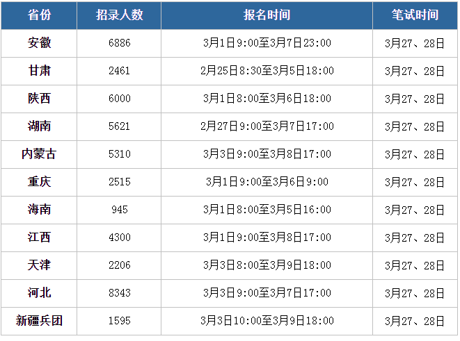 河北省多少人口2021总人口_河北省人口密度图(3)