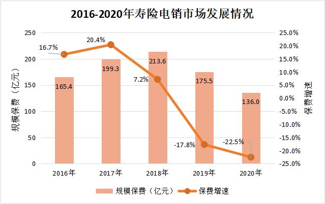 亳州药材市场一年gdp_近期亳州药市点评(2)