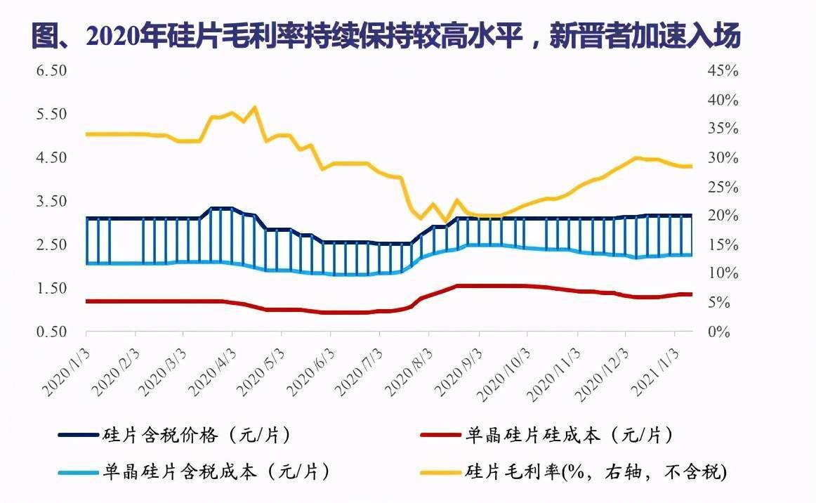 2021年烟台各区gdp_2021年烟台限行地图(2)