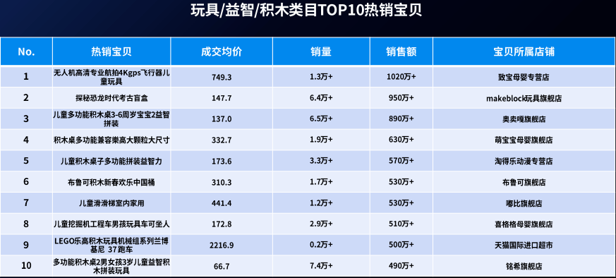 怎么提升宝贝排名_神奇宝贝怎么画(3)