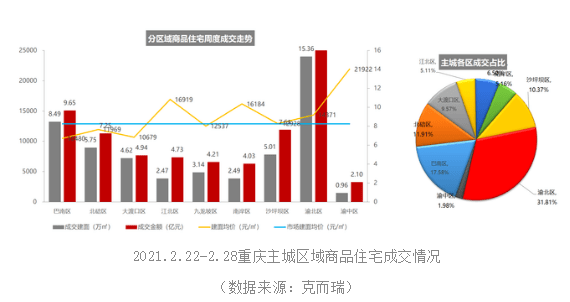 重庆人口怎么那么多_你,就是其中一员(2)