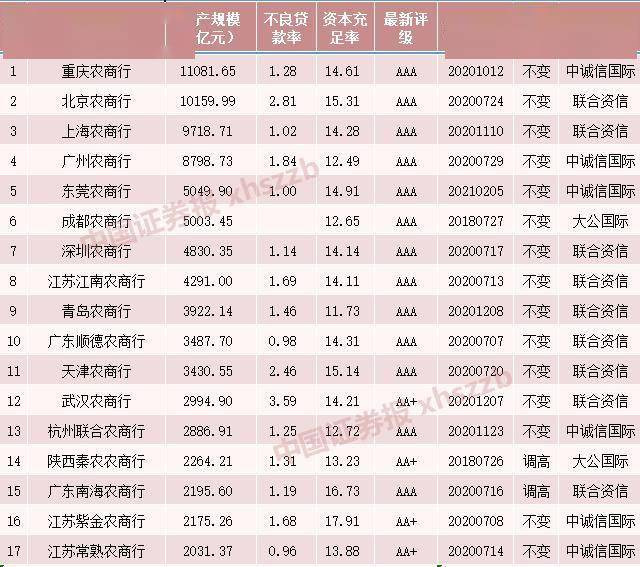 银行资产比全国gdp还多_今年上半年31省区市GDP数据出炉,这5省可排全球前20