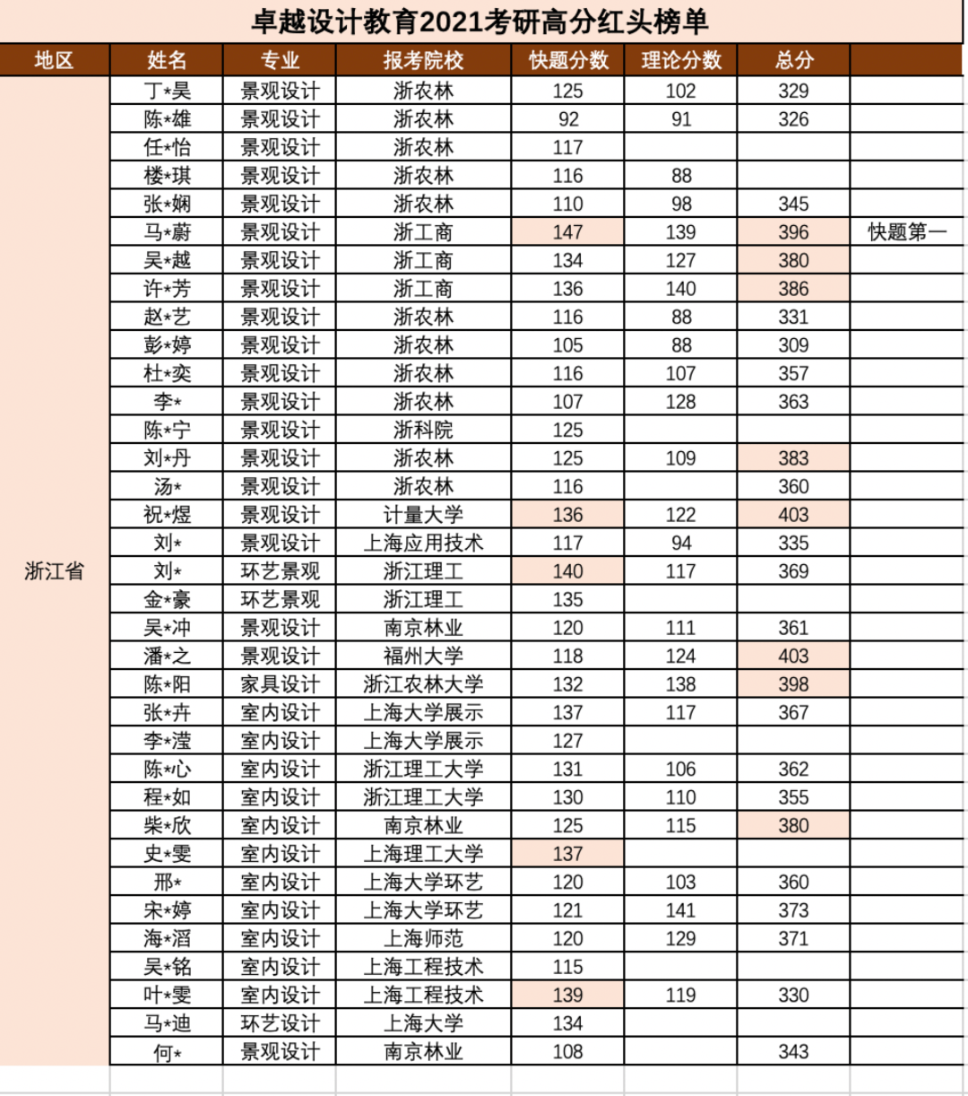 上海师范大学全国排名_上海师范大学校园
