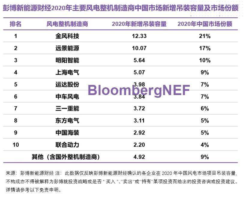 攒机排行榜_21年新增装机排行榜所想