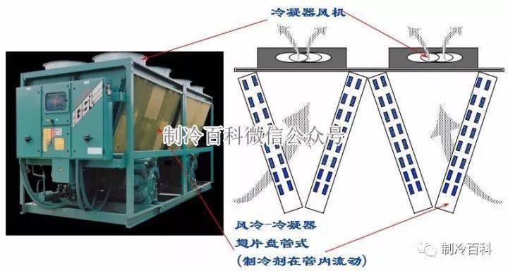 圖解蒸發器與冷凝器