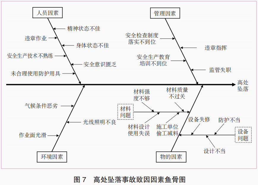 火灾原因分析鱼骨图图片