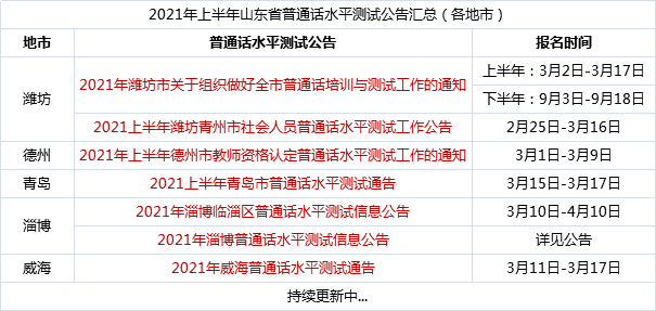 2021年淄博市各县市gdp_重磅 淄博各区县最新GDP排名出炉,你的家乡排第几(3)