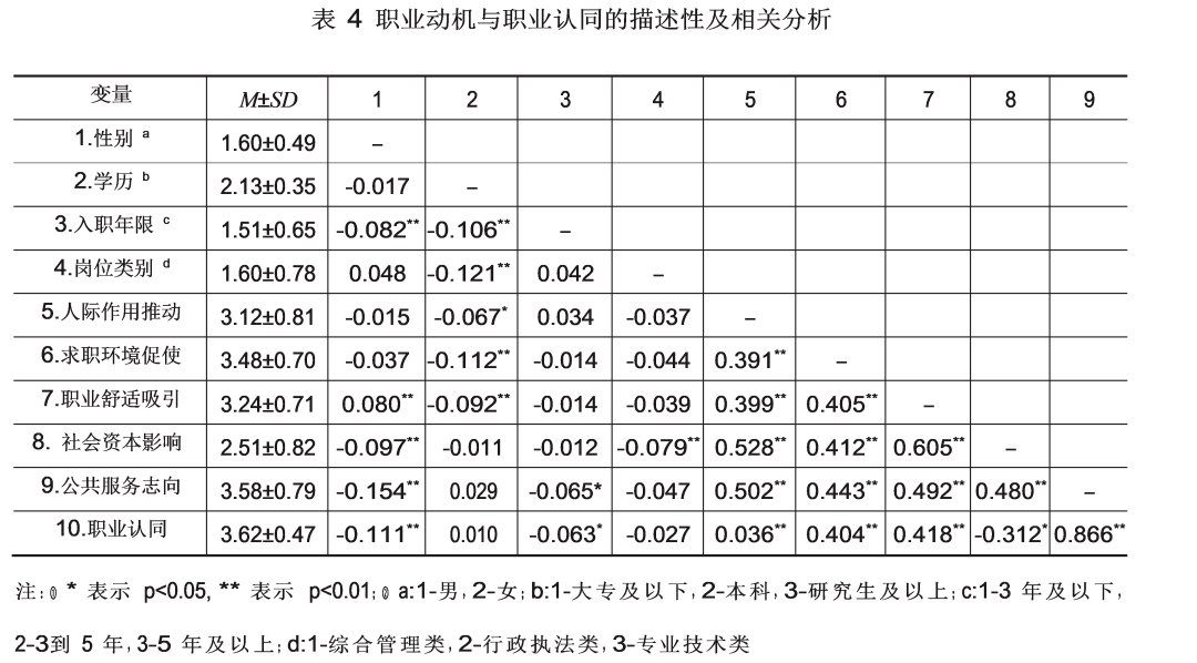 人口学变量有哪些_AMOS如何添加人口学控制变量 有缺失值(2)