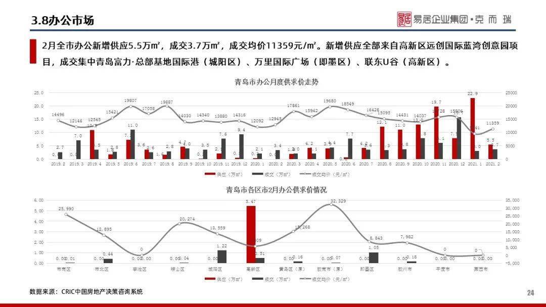 2021年2月青岛gdp_2021年1 2月中国软件行业经济运行报告