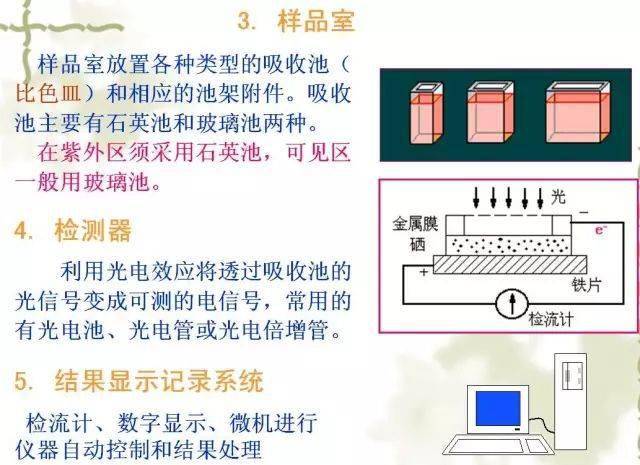 化验人口_抽血化验图片(2)