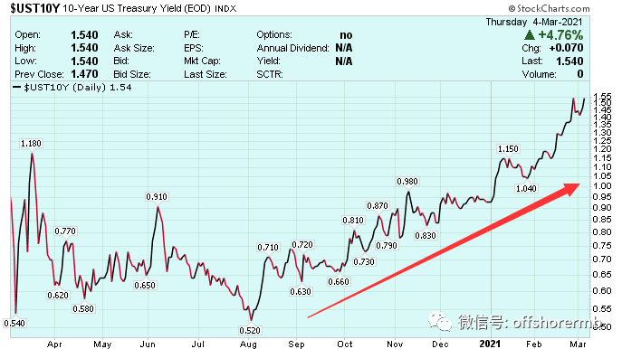 秘鲁gdp最近10年走向_2011上半年海南GDP预计达1220亿元 增长10 左右(3)