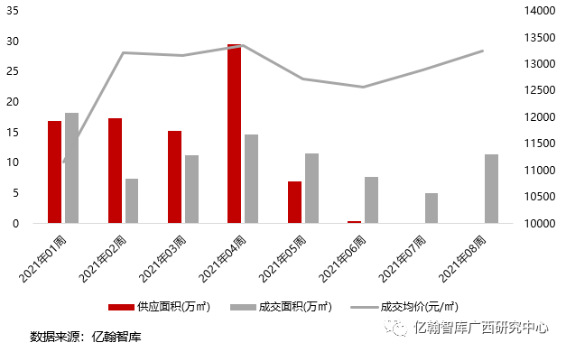 万盛经开区gdp(2)