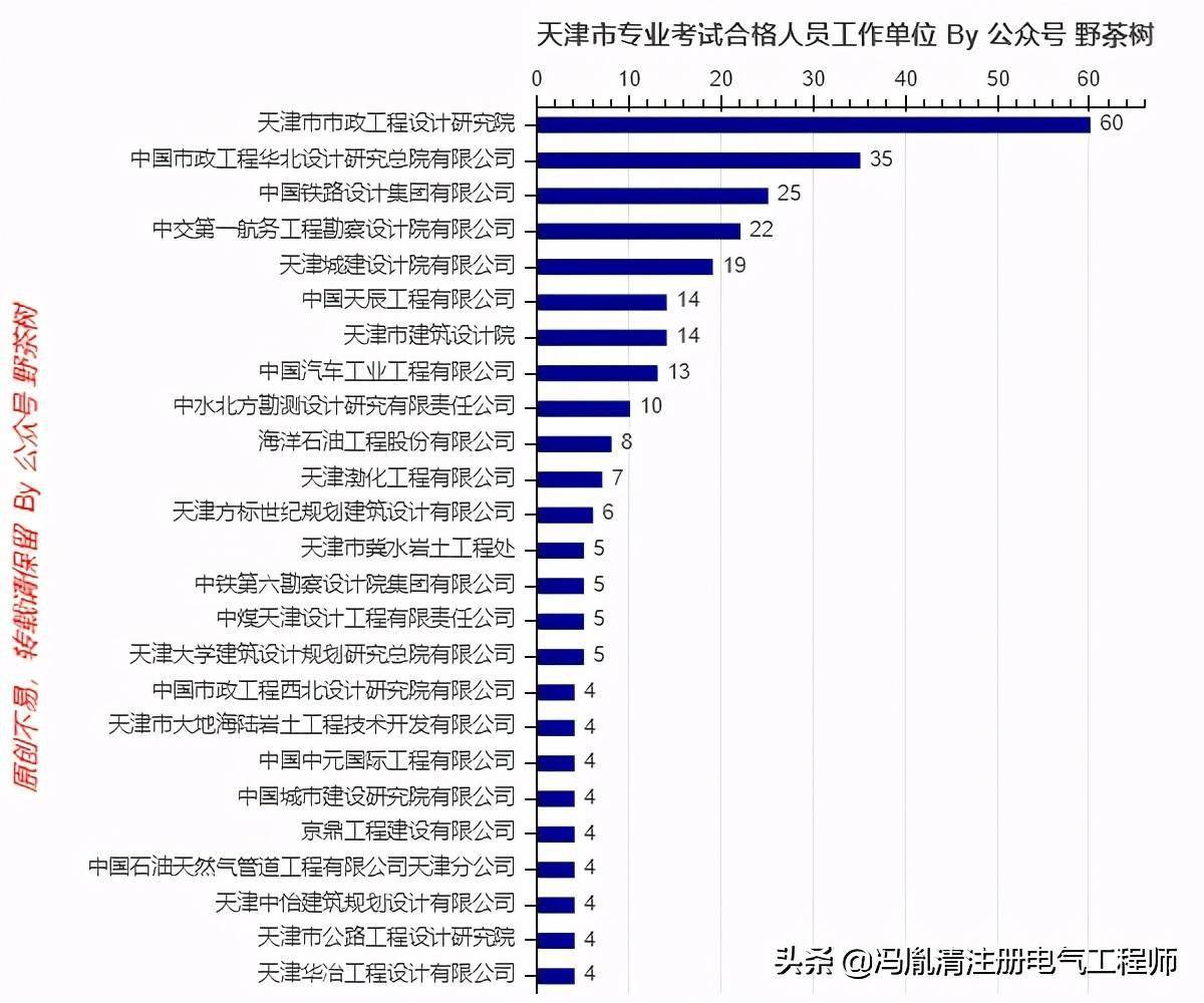 2020年天津人口死亡_天津各区人口分布图