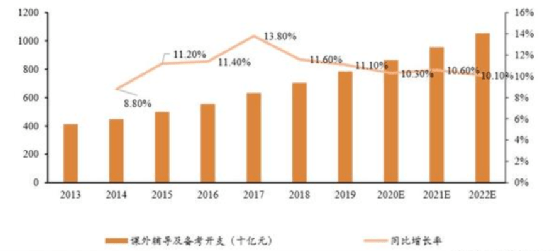 烟台人口2020年总人数是多少_2020年烟台地铁规划图(2)