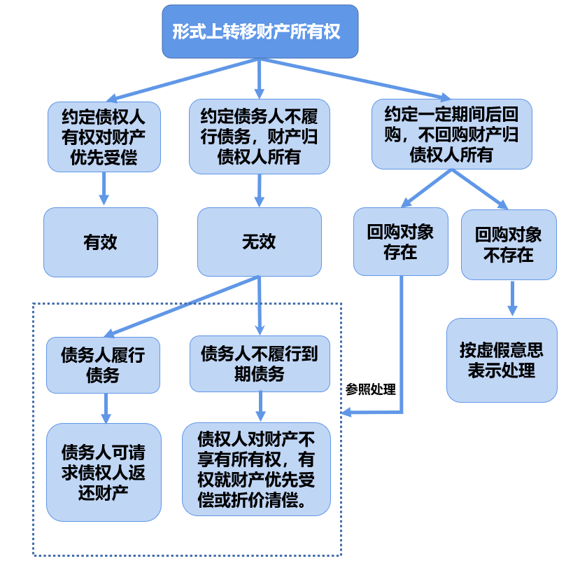 如何从他人口中套取信息_我喜欢你的信息素图片(3)