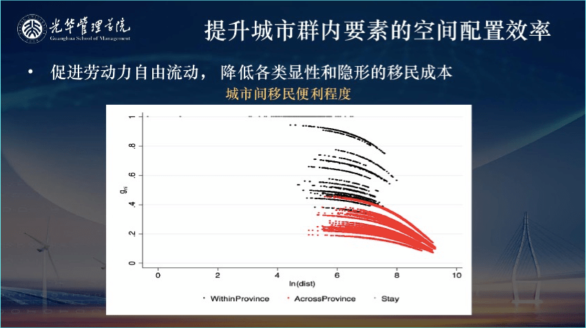 北京流动人口管理新规_流动人口管理(3)