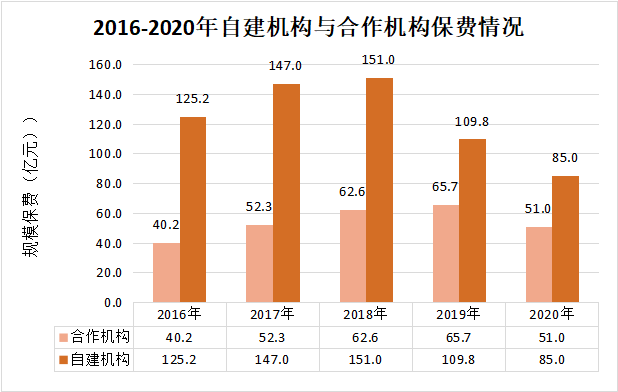 寿险电销人均_电锯人电次图片(2)